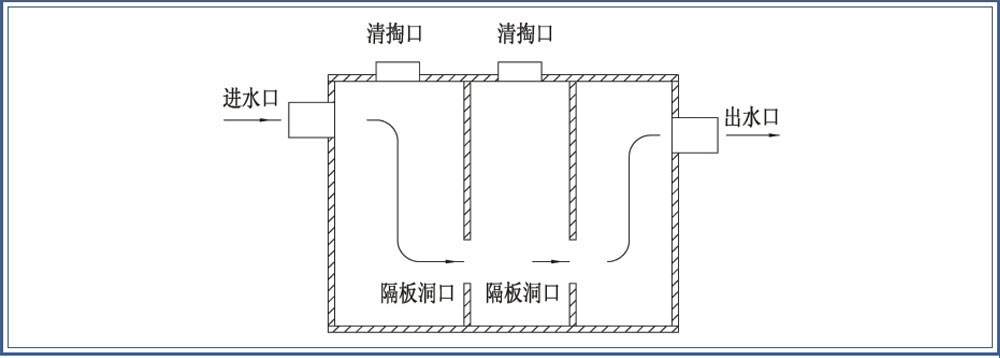 玻璃鋼模壓化糞池側(cè)面解刨圖